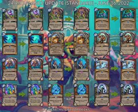 r/hearthstone|hearthstone latest update.